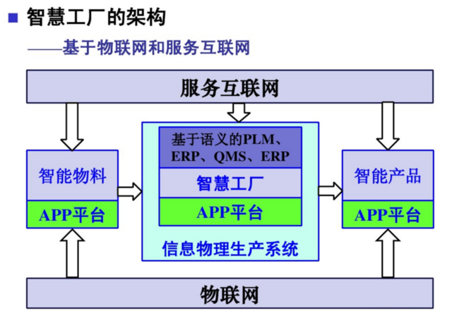 “工業(yè)4.0”的兩大主題與計(jì)算機(jī)系統(tǒng)服務(wù)
