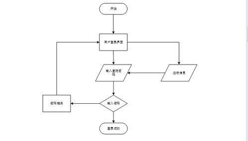 基于微信小程序的校園生活服務(wù)助手設(shè)計(jì)與實(shí)現(xiàn)