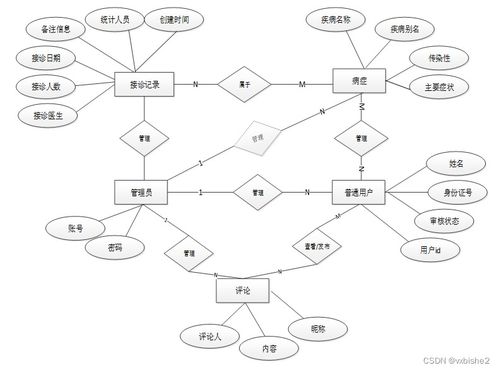基于Flask的醫(yī)療產(chǎn)品信息推薦系統(tǒng)設(shè)計(jì)與實(shí)現(xiàn)（附帶源代碼編號(hào) 64714）