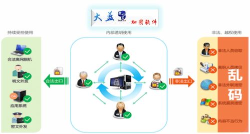 企業文件加密軟件 守護文檔安全，強化網絡與信息防護