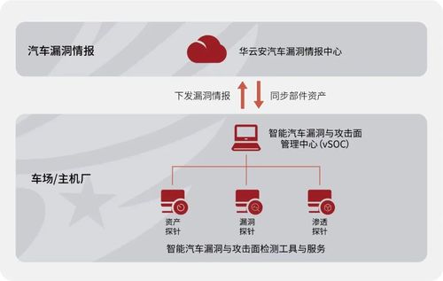 華云安入選IDC《中國車聯(lián)網(wǎng)安全解決方案市場(chǎng)洞察，2023》