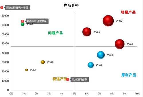 用Excel四象限氣泡圖，讓公司產品優劣一目了然——以數據處理與存儲支持服務為例