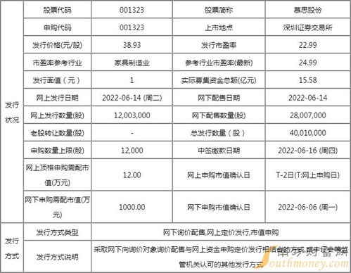 明日新股申購一覽表 慕思股份6月14日申購指南與數據處理存儲服務行業展望