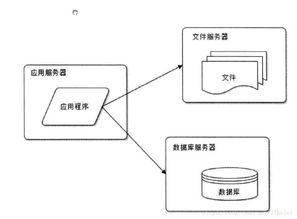 大型互聯網公司項目如何架構