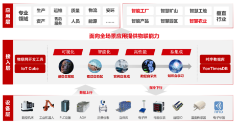 用友YonBIP制造云 插上5G翅膀，使能制造業(yè)高質(zhì)量發(fā)展